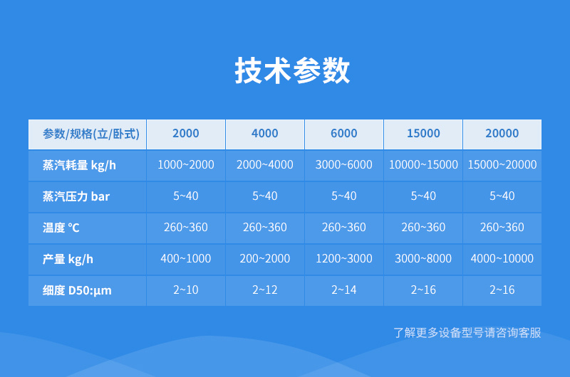 蒸汽动能磨参数